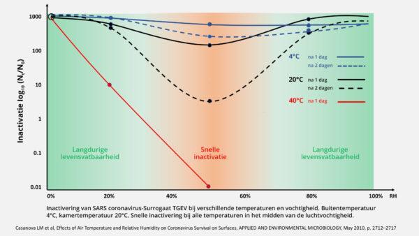 Sådan påvirker temperaturen og fugtigheden COVID-19-virusset - Duux | Designet til bedre